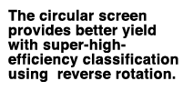 The circular screen provides better yield with super-high-efficiency classification using reverse rotation.